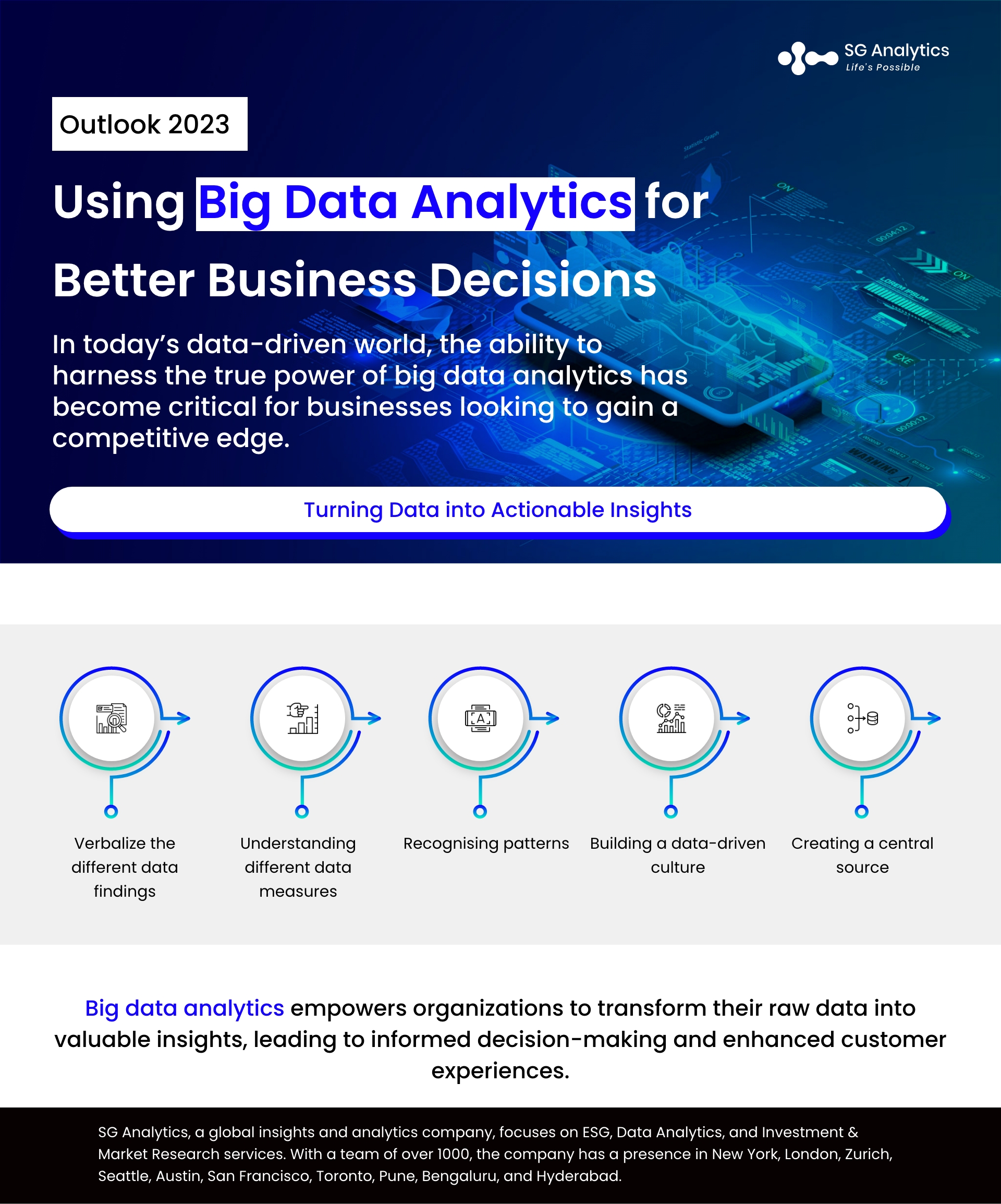 Turning Data Into Actionable Insights: Big Data Analytics